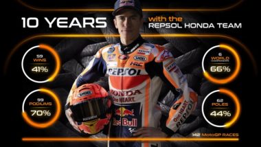 Marc Marquez 10 Years